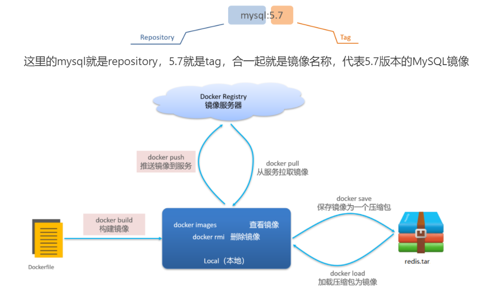 镜像